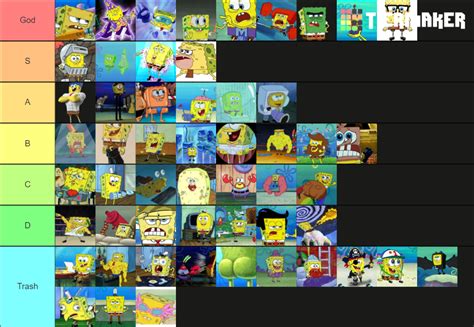 Spongebob Forms Tier List Community Rankings Tiermaker