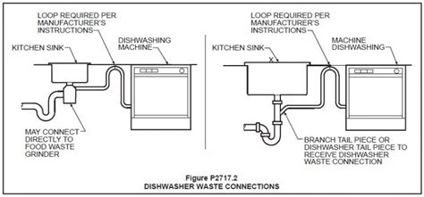 Dishwasher Hookup