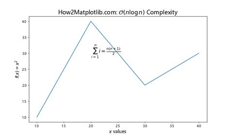 How To Adjust Matplotlib Text Size A Comprehensive Guide Matplotlib