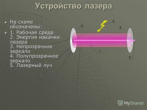 Презентация на тему: "Лазер – чудо ХХ века Лазер – чудо ХХ века ...