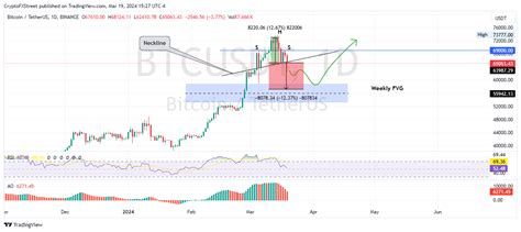 Cryptocurrencies Price Prediction Ripple Terra Luna Classic And Bitcoin