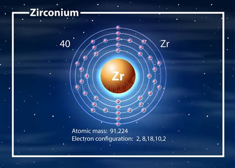 Zirconium Atom Diagram Concept Stock Vector - Illustration of biology, chemical: 145176583