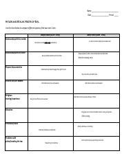 Jacob Abreu Hitler And Stalin Chart Pdf Name Date Period Hitler And