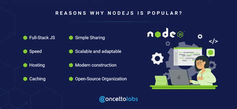 Get The Ideas For Choosing The Top Nodejs Consultancy Services