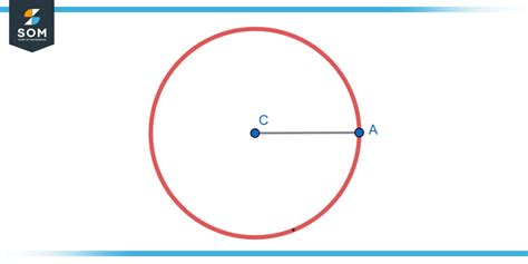 Curvature Formula Definition Properties And Examples