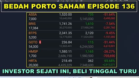 Bedah Portofolio Saham Episode 136 Porto Milik Investor Sejati ASSA