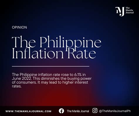 The Philippine Inflation Rate