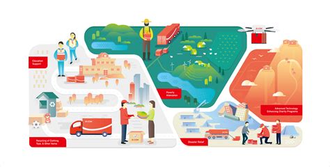 JD.com Releases Corporate Social Responsibility Report