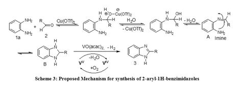 Vanadyl Acetylacetonate Copper Ii Trifluoro Methane Sulfonate