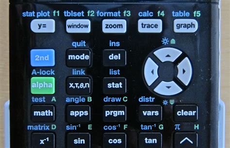 Review The Ti 84 Plus Ce Graphing Calculator