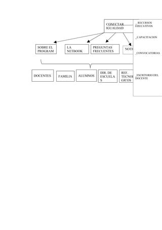 Cuadro De Conectar Igualdad Pdf