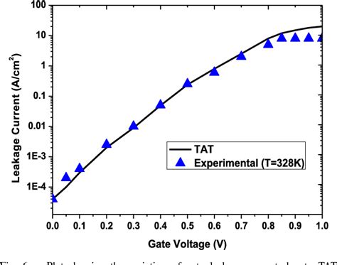 Figure From Modeling Of Forward Gate Leakage Current In Moshemt Using