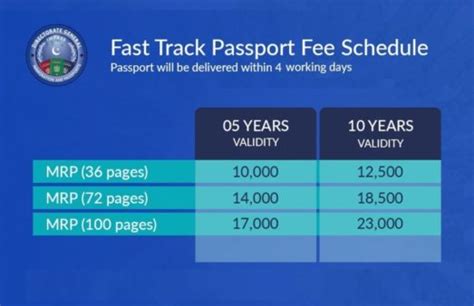 A List Of Executive Passport Offices In Pakistan