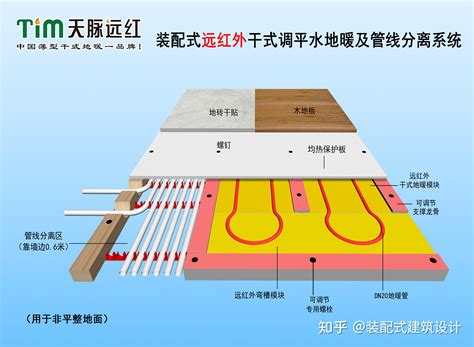 老黄讲干式之四十一选择干式地暖及装配式地暖应了解哪些技术要点及相关隐患 知乎