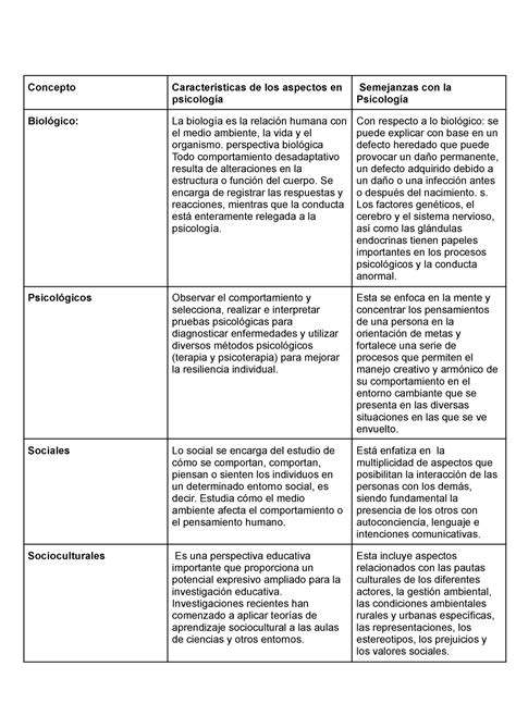 Tarea 2 1 Cuadro Comparativo Sobre Los Modelos De Vías Múltiples