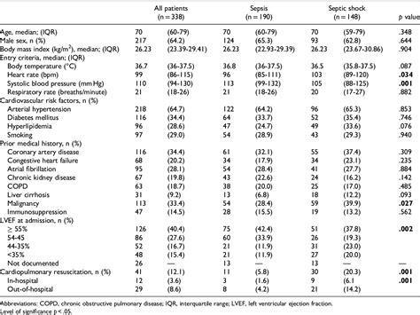 Table 1 From Diagnostic And Prognostic Significance Of The Prothrombin