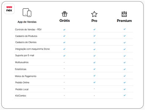 Planos E Recursos Aplicativo De Vendas Do Nex Central De Ajuda