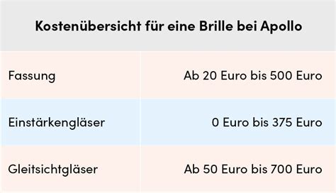 Das kostet eine Brille Kostenfaktoren erklärt Apollo