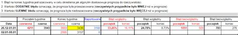 Adam Gapiński on Twitter Podsumowanie niedzielne tygodnia