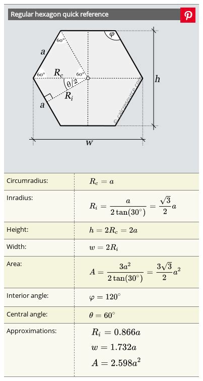 Formula to Find the Area of a Hexagon - Franco-has-Le