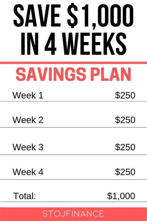 Save 1000 Dollars In Four Weeks With This Saving Money Challenge Ill Show You How To Save