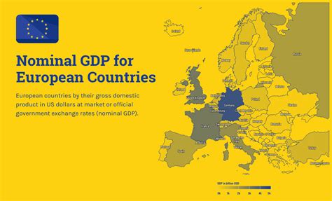 Nominal GDP of Europe Map Chart Template - Venngage