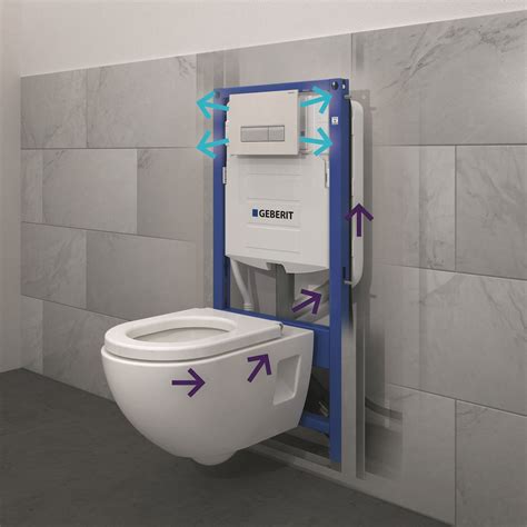 Geberit Wc Spoelsysteem