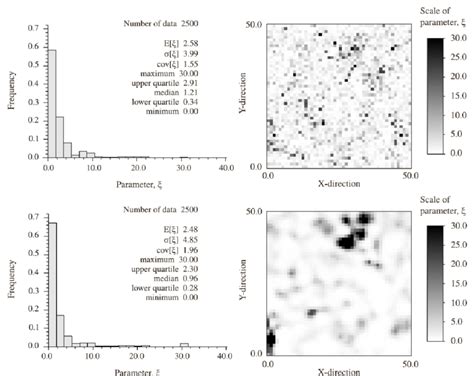 Comparative Representation Of Spatial Data With Similar Statistical