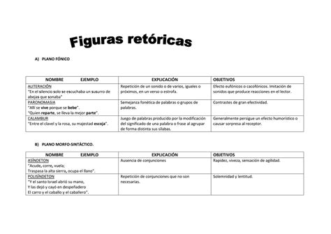 Ejemplos De Figuras Retoricas