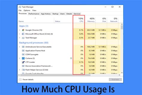 How Much Cpu Usage Is Normal Get The Answer From The Guide