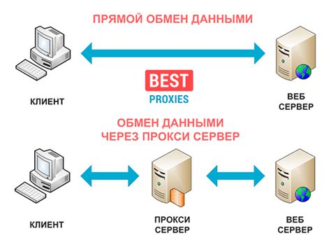 Что такое прокси серверы, зачем, и, как их использовать?