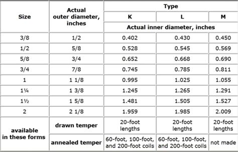 Waveguides And Plumbing Math Encounters Blog