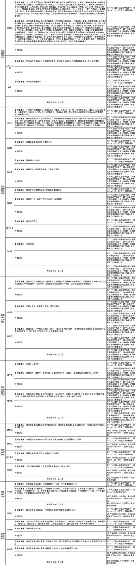 国内涉疫地区排查政策梳理汇总表丨截至2022年8月17日11时澎湃号·政务澎湃新闻 The Paper