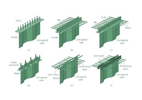 Corrugated Steel Web Girder Bridge