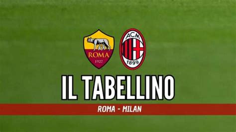 Serie A Roma Milan 1 2 Il Tabellino Del Match