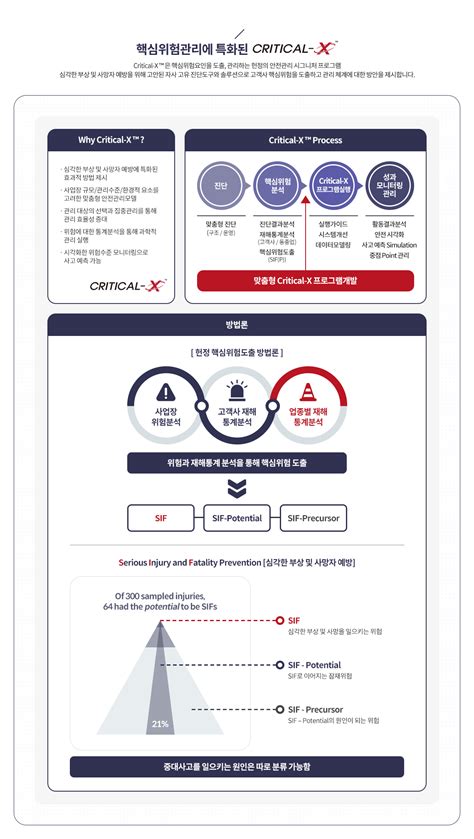 Pc 사업분야 건설안전 맞춤안전컨설팅 헌정안전주식회사