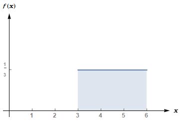 A Weather Forecaster Predicts That The May Rainfall In A Loc Quizlet