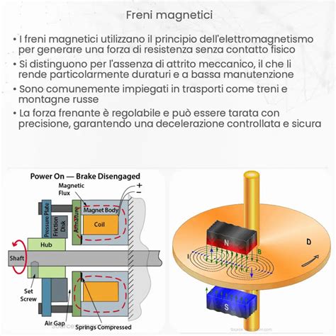 Freni Magnetici Come Funziona Applicazione E Vantaggi