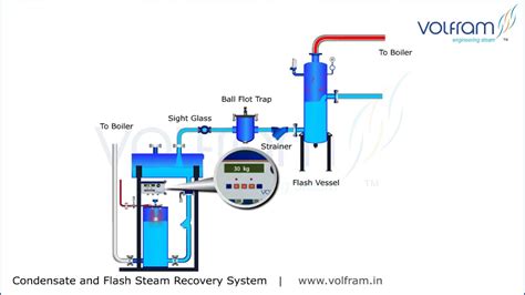 Volfram Condensate And Flash Steam Recovery System Youtube