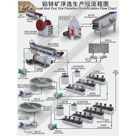 Flotation Machine For Lead And Zinc Ore Flotation Beneficiation Mineral