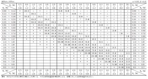 QC検定2級対策 模擬問題 抜取検査編 QCとらのまき