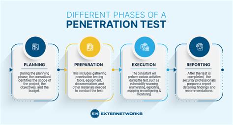 What Is Penetration Testing ExterNetwork