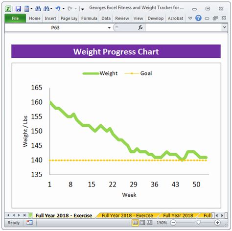 50 Weight Loss Tracker Excel Spreadsheet