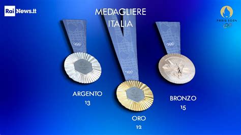 Olimpiadi Il Medagliere Dell Italia Azzurri A Quota 40