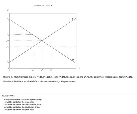 Solved Refer To The Market For Good X Above P P Chegg