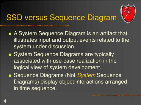 Ppt Drawing System Sequence Diagrams Powerpoint Presentation Free Download Id 878822