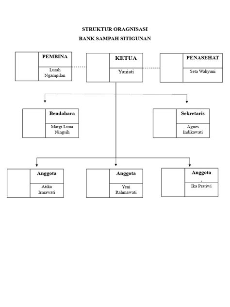 Struktur Organisasi Bank Sampahkkn Pdf