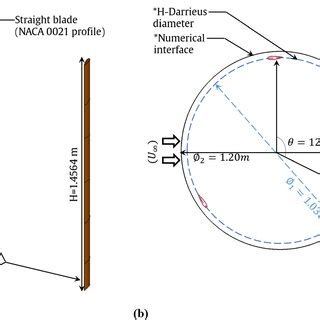 A Computer Aided Design CAD Of The Reference H Darrieus Wind Turbine