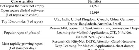 Overview Of Open Source Clinical Software Download Table