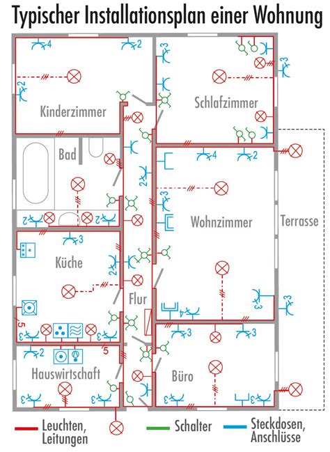 Elektrosymbole Im Installationsplan